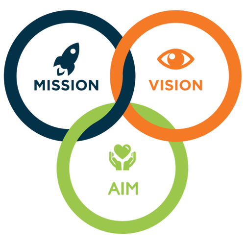 mission-vision-values-1024x1024-500x500